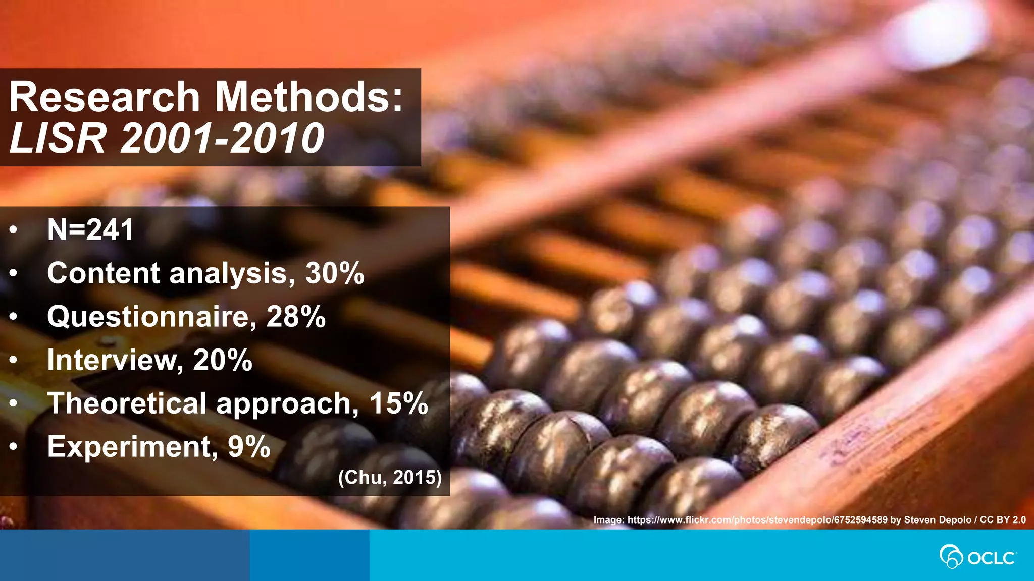 Research Methods:
LISR 2001-2010
• N=241
• Content analysis, 30%
• Questionnaire, 28%
• Interview, 20%
• Theoretical approach, 15%
• Experiment, 9%
(Chu, 2015)
Image: https://www.flickr.com/photos/stevendepolo/6752594589 by Steven Depolo / CC BY 2.0
 