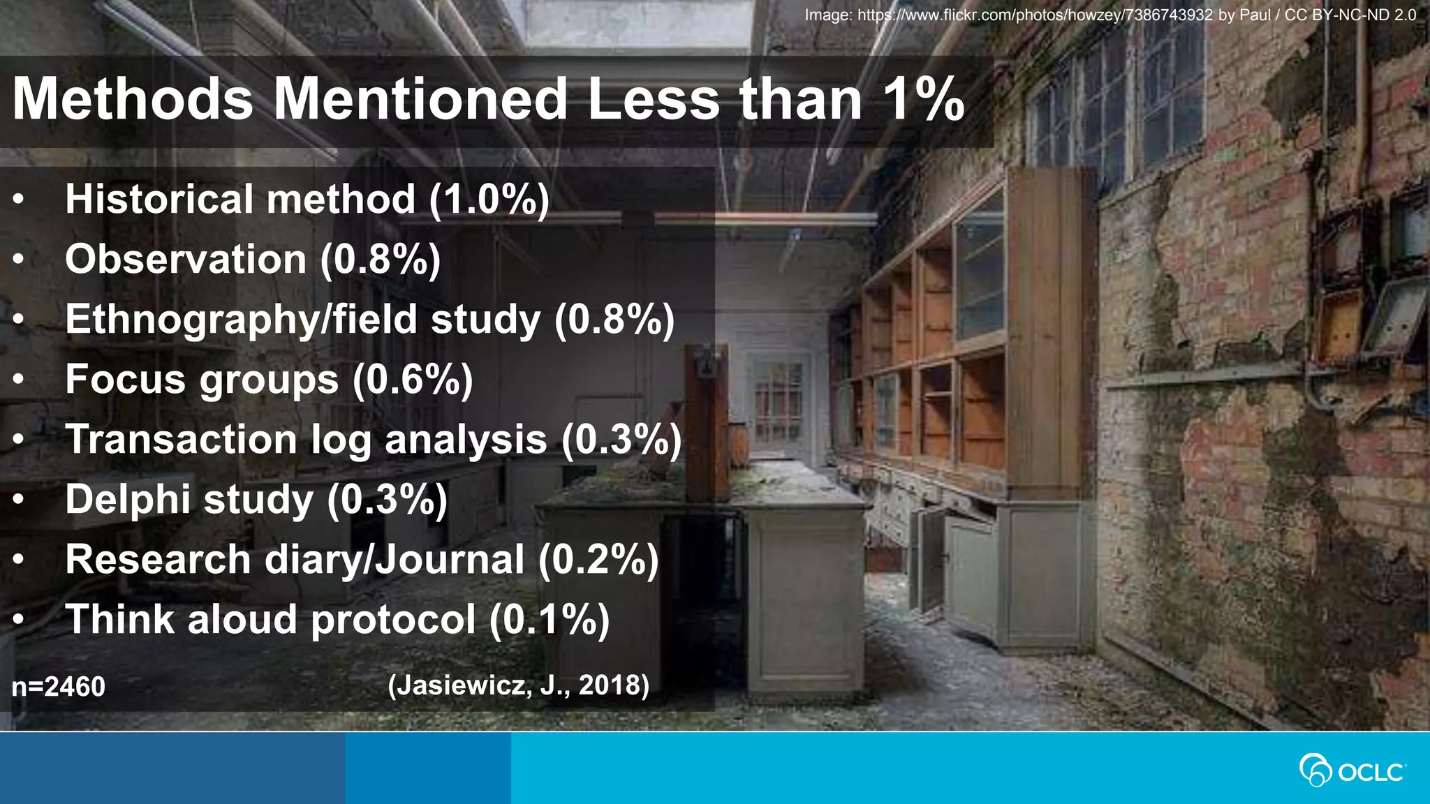 Methods Mentioned Less than 1%
• Historical method (1.0%)
• Observation (0.8%)
• Ethnography/field study (0.8%)
• Focus groups (0.6%)
• Transaction log analysis (0.3%)
• Delphi study (0.3%)
• Research diary/Journal (0.2%)
• Think aloud protocol (0.1%)
(Jasiewicz, J., 2018)n=2460
Image: https://www.flickr.com/photos/howzey/7386743932 by Paul / CC BY-NC-ND 2.0
 