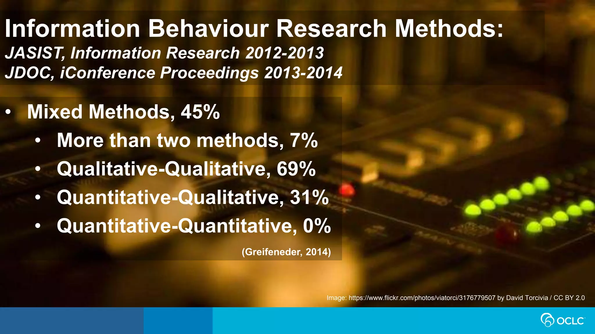 • Mixed Methods, 45%
• More than two methods, 7%
• Qualitative-Qualitative, 69%
• Quantitative-Qualitative, 31%
• Quantitative-Quantitative, 0%
(Greifeneder, 2014)
Image: https://www.flickr.com/photos/viatorci/3176779507 by David Torcivia / CC BY 2.0
Information Behaviour Research Methods:
JASIST, Information Research 2012-2013
JDOC, iConference Proceedings 2013-2014
 