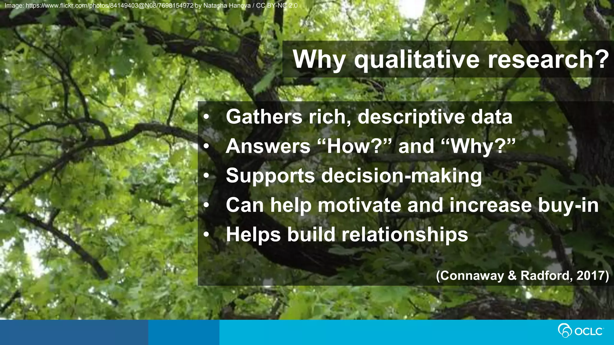 Why qualitative research?
• Gathers rich, descriptive data
• Answers “How?” and “Why?”
• Supports decision-making
• Can help motivate and increase buy-in
• Helps build relationships
(Connaway & Radford, 2017)
Image: https://www.flickr.com/photos/84149403@N08/7698154972 by Natasha Hanova / CC BY-NC 2.0
 