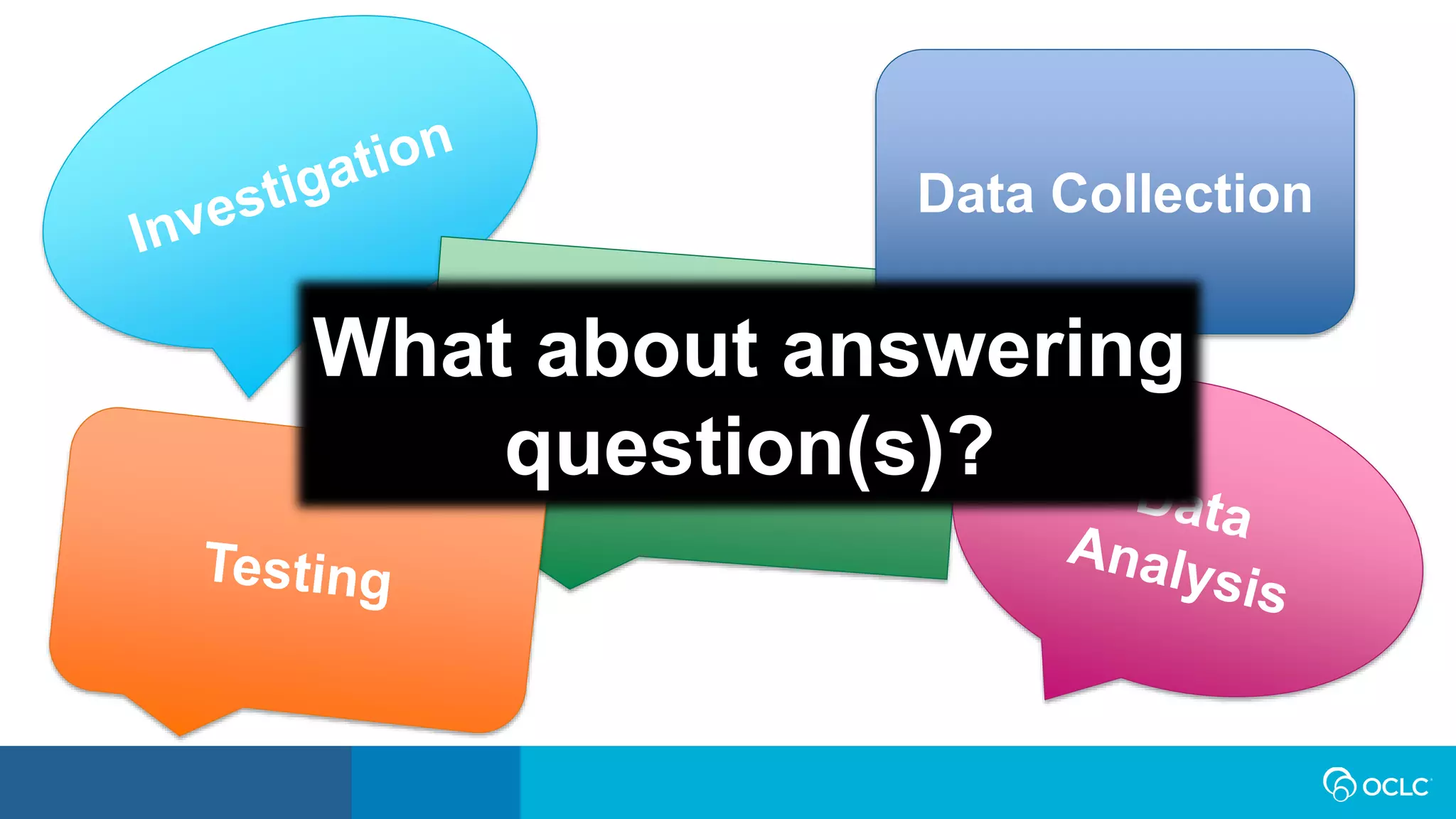 Data Collection
What about answering
question(s)?
 