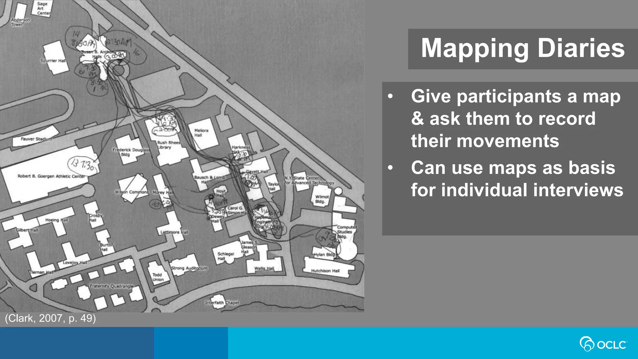 Mapping Diaries
• Give participants a map
& ask them to record
their movements
• Can use maps as basis
for individual interviews
(Clark, 2007, p. 49)
 