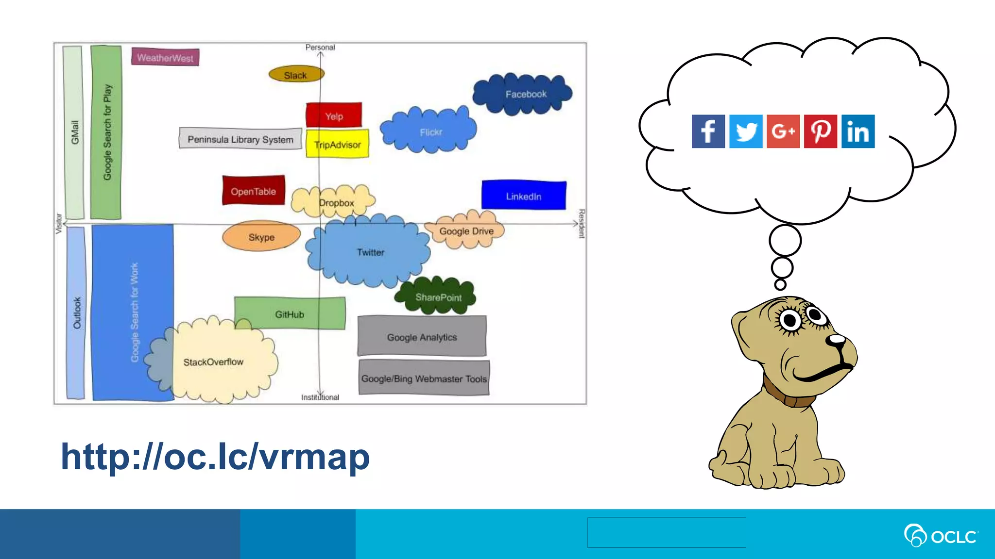 #vandr
http://oc.lc/vrmap
 