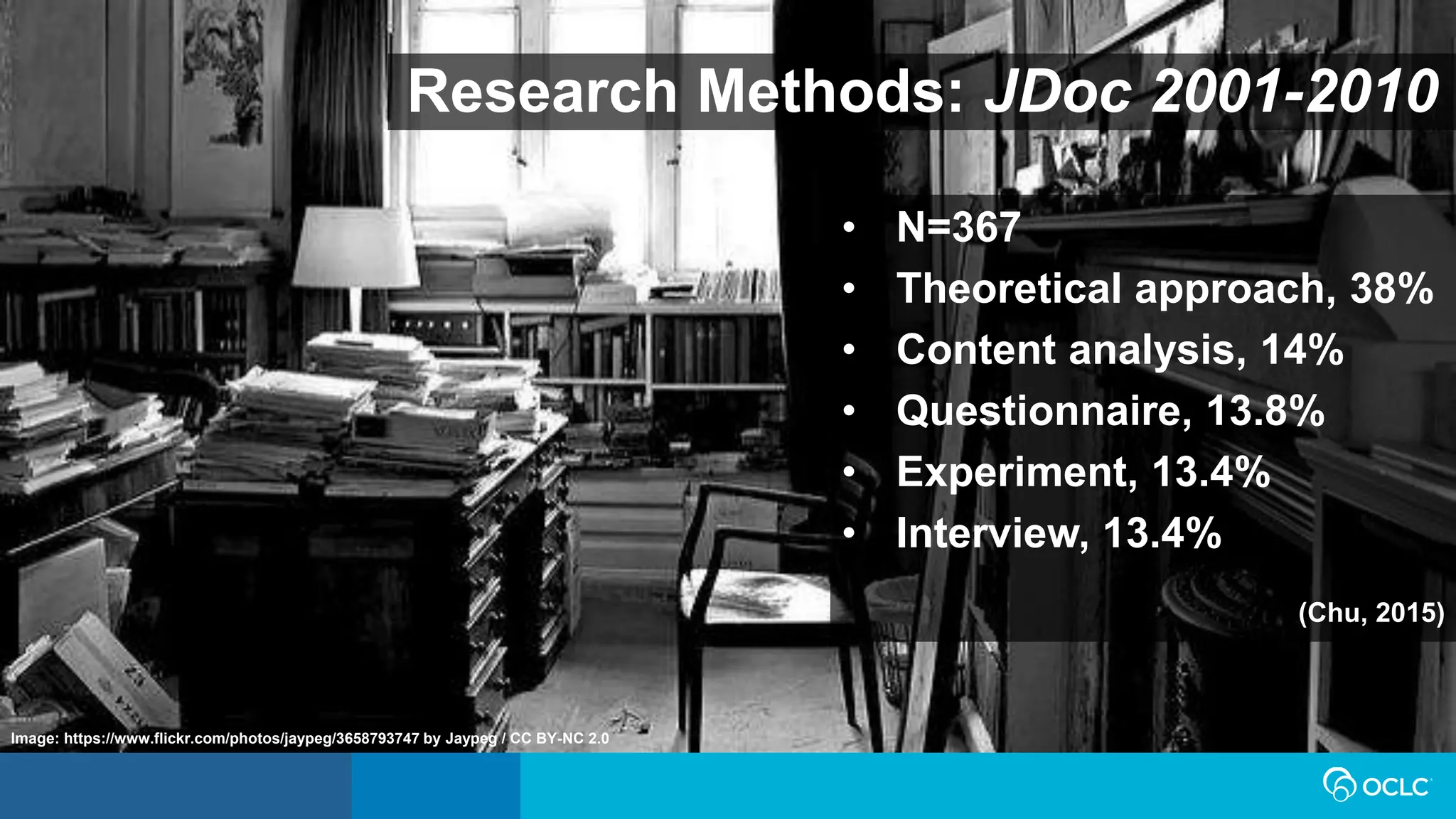 Research Methods: JDoc 2001-2010
• N=367
• Theoretical approach, 38%
• Content analysis, 14%
• Questionnaire, 13.8%
• Experiment, 13.4%
• Interview, 13.4%
(Chu, 2015)
Image: https://www.flickr.com/photos/jaypeg/3658793747 by Jaypeg / CC BY-NC 2.0
 