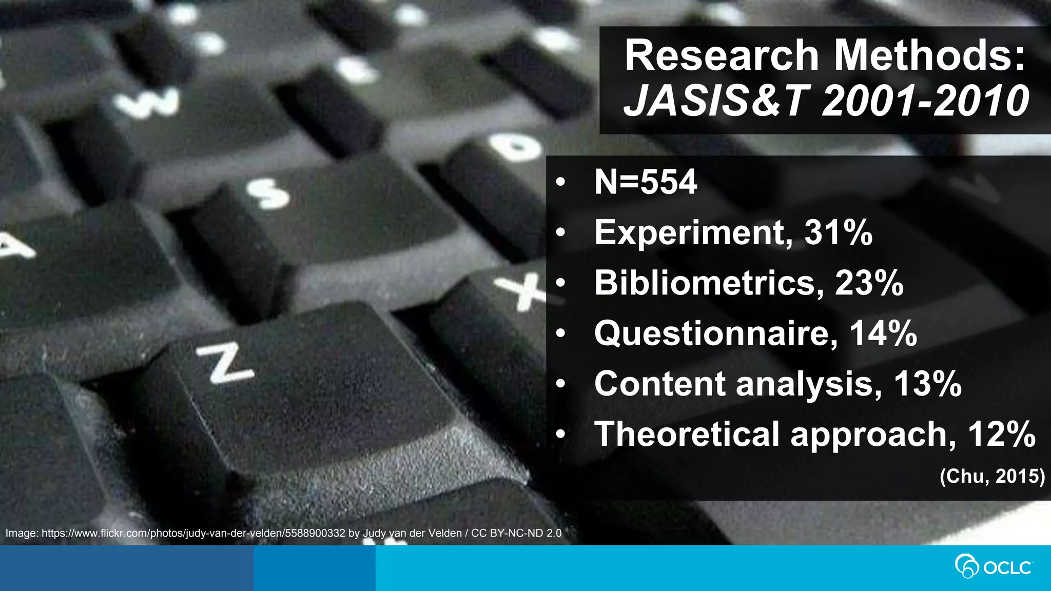 Research Methods:
JASIS&T 2001-2010
• N=554
• Experiment, 31%
• Bibliometrics, 23%
• Questionnaire, 14%
• Content analysis, 13%
• Theoretical approach, 12%
(Chu, 2015)
Image: https://www.flickr.com/photos/judy-van-der-velden/5588900332 by Judy van der Velden / CC BY-NC-ND 2.0
 