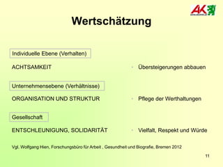 Wertschätzung
Individuelle Ebene (Verhalten)
ACHTSAMKEIT

• Übersteigerungen abbauen

Unternehmensebene (Verhältnisse)
ORGANISATION UND STRUKTUR

• Pflege der Werthaltungen

Gesellschaft
ENTSCHLEUNIGUNG, SOLIDARITÄT

• Vielfalt, Respekt und Würde

Vgl. Wolfgang Hien, Forschungsbüro für Arbeit , Gesundheit und Biografie, Bremen 2012
11

 