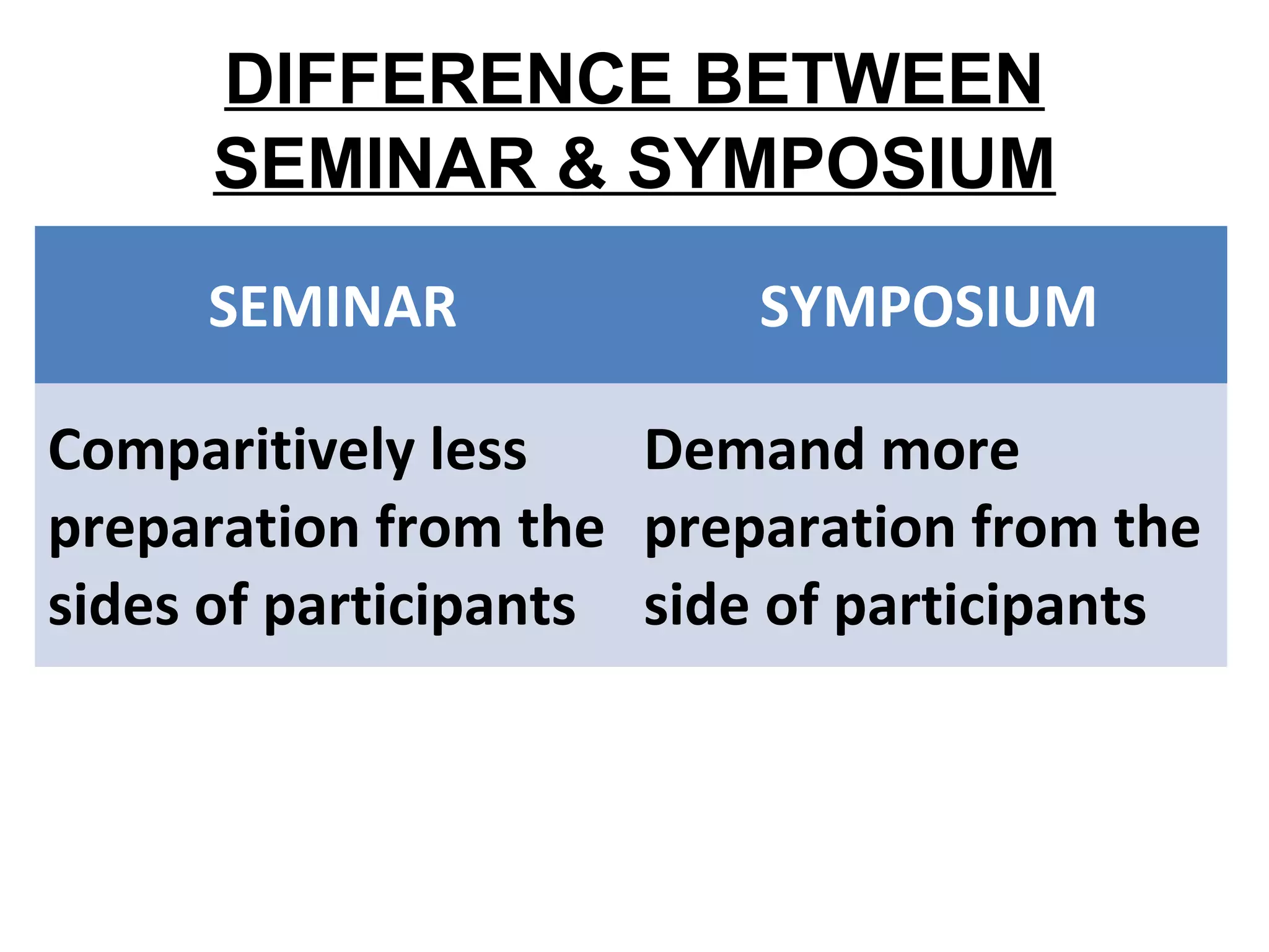DIFFERENCE BETWEEN
SEMINAR & SYMPOSIUM
SEMINAR SYMPOSIUM
Comparitively less
preparation from the
sides of participants
Demand more
preparation from the
side of participants
 