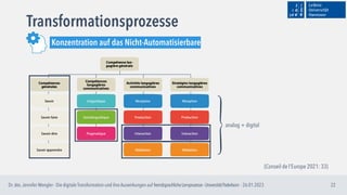 22
(Conseil de l’Europe 2021: 33)
analog + digital
Transformationsprozesse
Konzentration auf das Nicht-Automatisierbare
Dr...