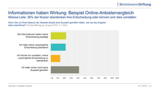 19
Informationen haben Wirkung: Beispiel Online-Anbietervergleich
Weisse Liste: 36% der Nutzer überdenken ihre Entscheidung oder können sich dies vorstellen
Die Informationen haben meine
Entscheidung bestätigt
Ich habe meine ursprüngliche
Entscheidung überdacht
Ich könnte mir vorstellen, meine
ursprüngliche Entscheidung zu
überdenken
Ich hatte vorher noch keine
Auswahl getroffen
Wenn Sie vor Ihrem Besuch der Website bereits eine Auswahl getroffen hatten, wie hat das Angebot
diese beeinflusst? (Onsite-Befragung, August 2015, n = 623)
14.11.2016 |Patienten im digitalen Wandel
 