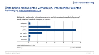 Ärzte haben ambivalentes Verhältnis zu informierten Patienten
Ärztebefragung, Gesundheitsmonitor 2016
14.11.2016 |Patienten im digitalen Wandel 20
 