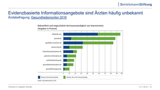 Evidenzbasierte Informationsangebote sind Ärzten häufig unbekannt
Ärztebefragung, Gesundheitsmonitor 2016
14.11.2016 |Patienten im digitalen Wandel 21
 