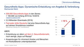  259.000 Gesundheits-Apps in den Stores:
+ 100.000 von Anfang 2015 bis 10/2016
(research to guidance 2016)
 3,5 Milliarden Downloads (2016)
 Fast jeder dritte Deutsche hat eine Gesundheits-App
auf seinem Smartphone installiert
(Bertelsmann Stiftung 2015, unveröffentlicht)
ABER:
 Entwicklung vor allem auf dem 2. Gesundheitsmarkt,
noch wenige „Apps auf Rezept“
 Anwendungen für chronisch Kranke und Menschen
mit Risikofaktoren unterrepräsentiert
10%
29%
0%
5%
10%
15%
20%
25%
30%
35%
2014 2015
Gesundheits-Apps: Dynamische Entwicklung von Angebot & Verbreitung
Wachsender Markt
24
+ 19 %
Verbreitung Gesundheits-Apps
14.11.2016 |Patienten im digitalen Wandel
 