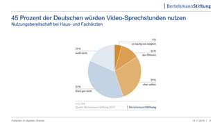 45 Prozent der Deutschen würden Video-Sprechstunden nutzen
Nutzungsbereitschaft bei Haus- und Fachärzten
914.11.2016 |Patienten im digitalen Wandel
 
