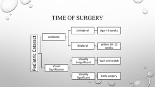 TIME OF SURGERY
 