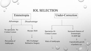 IOL SELECTION
Emmetropia
IOL Exchange/
Refractive Surgery
Myopic Shift
Advantage. Disadvantage
No spectacles No
Contact Lenses
Prevention of
Amblyopia
Under-Correction
Unpredictable growth
of pediatric eye
Increased chances of
Emmetropia
in adult age
Spectacles Or
Contact Lenses
Risk of Amblyopia
 