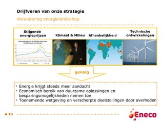 Stijgende  energieprijzen Technische ontwikkelingen Klimaat & Milieu gevolg Energie krijgt steeds meer aandacht Economisch bereik van duurzame oplossingen en besparingsmogelijkheden nemen toe Toenemende wetgeving en verscherpte doelstellingen door overheden Afhankelijkheid Drijfveren van onze strategie Verandering energielandschap  