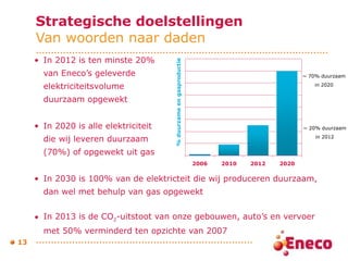 Strategische doelstellingen Van woorden naar daden In 2012 is ten minste 20%  van Eneco’s geleverde  elektriciteitsvolume  duurzaam opgewekt  In 2020 is alle elektriciteit  die  wij leveren duurzaam  (70%) of opgewekt uit gas In 2030 is 100% van de elektricteit die wij produceren duurzaam, dan wel met behulp van gas opgewekt In 2013 is de CO 2 -uitstoot van onze gebouwen, auto’s en vervoer met 50% verminderd ten opzichte van 2007 ~ 70% duurzaam in 2020 ~ 20% duurzaam in 2012 