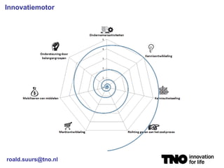 [email_address] Innovatiemotor 