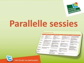 Parallelle sessies 