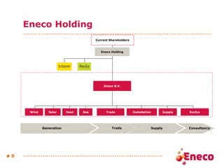 Eneco Holding Generation Trade Consultancy Eneco Holding Current Shareholders Eneco B.V. Supply Wind Trade Gas Heat Solar Installation Supply Ecofys 