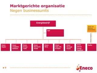 Marktgerichte organisatie  Negen businessunits 