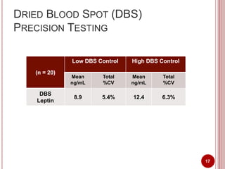 Symposium presentation: Development of a Dried Blood Spot Method for ...