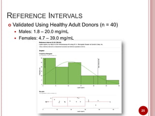 Symposium presentation: Development of a Dried Blood Spot Method for ...