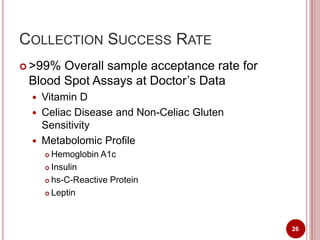 Symposium presentation: Development of a Dried Blood Spot Method for ...