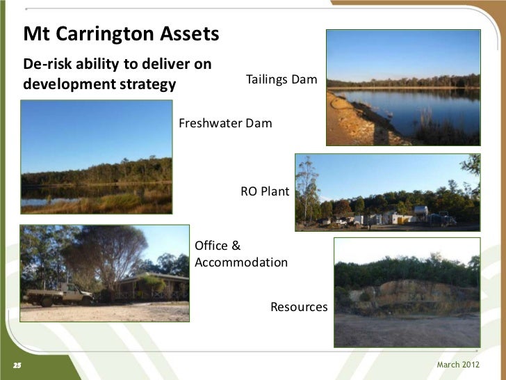 Symposium resources roadshow white rock minerals geoff lowe