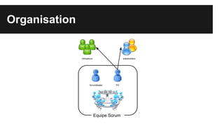 Organisation
ScrumMaster PO
Utilisateurs stakeholders
Equipe Scrum
 