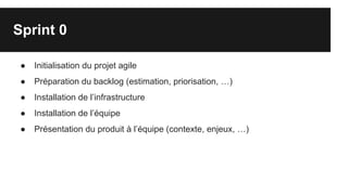 Sprint 0
● Initialisation du projet agile
● Préparation du backlog (estimation, priorisation, …)
● Installation de l’infrastructure
● Installation de l’équipe
● Présentation du produit à l’équipe (contexte, enjeux, …)
 