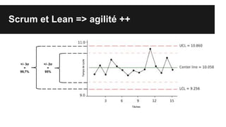 Scrum et Lean => agilité ++
Tâches
+/- 2σ
=
95%
+/- 3σ
=
99,7%
Tempsdecycle
 