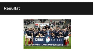 Résultat
 