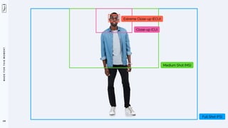 M
A
D
E
F
O
R
T
H
I
S
M
O
M
E
N
T
109
Extreme Close-up (ECU)
Close-up (CU)
Medium Shot (MS)
Full Shot (FS)
 