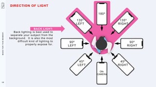 M
A
D
E
F
O
R
T
H
I
S
M
O
M
E
N
T
90º
LEFT
90º
RIGHT
135º
RIGHT
135º
LEFT
45º
RIGHT
45º
LEFT
180º
ON-
CAMERA
BACK LIGHT:
Back lighting is best used to
separate your subject from the
background. It is also the most
difficult kind of lighting to
properly expose for.
118
DIRECTION OF LIGHT
 
