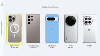 M
A
D
E
F
O
R
T
H
I
S
M
O
M
E
N
T
Apple iPhone
15 Pro Max
5
Flagship Phone Cameras
Samsung Galaxy
S24 Ultra
Google Pixel
8 Pro
Xiami
14 Ultra
OnePlus
12
 