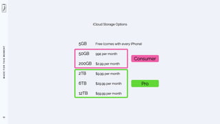 M
A
D
E
F
O
R
T
H
I
S
M
O
M
E
N
T
55
iCloud Storage Options
5GB Free (comes with every iPhone)
50GB 99¢ per month
200GB $2.99 per month
2TB $9.99 per month
6TB $29.99 per month
12TB $59.99 per month
Consumer
Pro
 