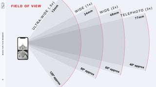 M
A
D
E
F
O
R
T
H
I
S
M
O
M
E
N
T
F IE LD OF VI EW
97
 