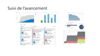 Suivi de l’avancement
 