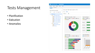 Tests Management
• Planification
• Exécution
• Anomalies
 