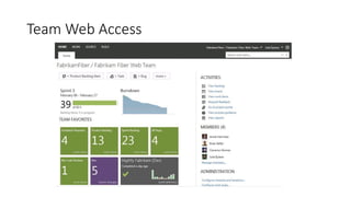 Team Web Access
 