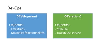 DevOps
DEVelopment OPerationS
Objectifs: Objectifs:
- Evolutions
- Nouvelles fonctionnalités
- Stabilité
- Qualité de service
 