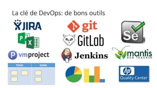 La clé de DevOps: de bons outils
TODO DONE
 