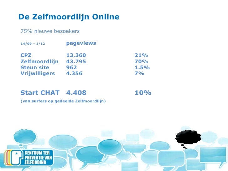 Zelfmoordlijn chat