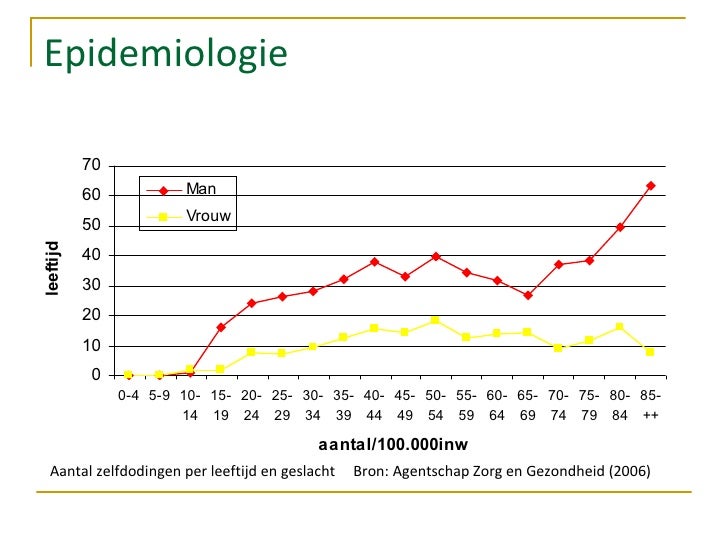 Gratis chatten met jongeren