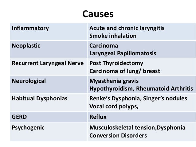 a comparison of conversion aphonia and conversion dysphonia Looking for online definition of conversion aphonia in the medical dictionary conversion aphonia explanation free what is conversion aphonia meaning of conversion aphonia medical term. a comparison of conversion aphonia and conversion dysphonia Looking for online definition of conversion aphonia in the medical dictionary conversion aphonia explanation free what is conversion aphonia meaning of conversion aphonia medical term.