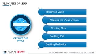 D I G I T A L T R A N S F O R M A T I O N | A P R A C T I C A L G U I D E F O R T H E C A R I B B E A N
PRINCIPLES OF LEAN
Identifying Value
Mapping the Value Stream
Creating Flow
Enabling Pull
Seeking Perfection
OPTIMIZE THE
WHOLE
OPTIMIZE THE
WHOLE
 