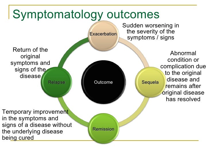 symptomatology