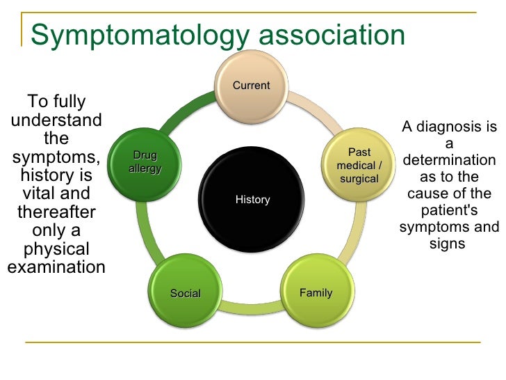 symptomatology