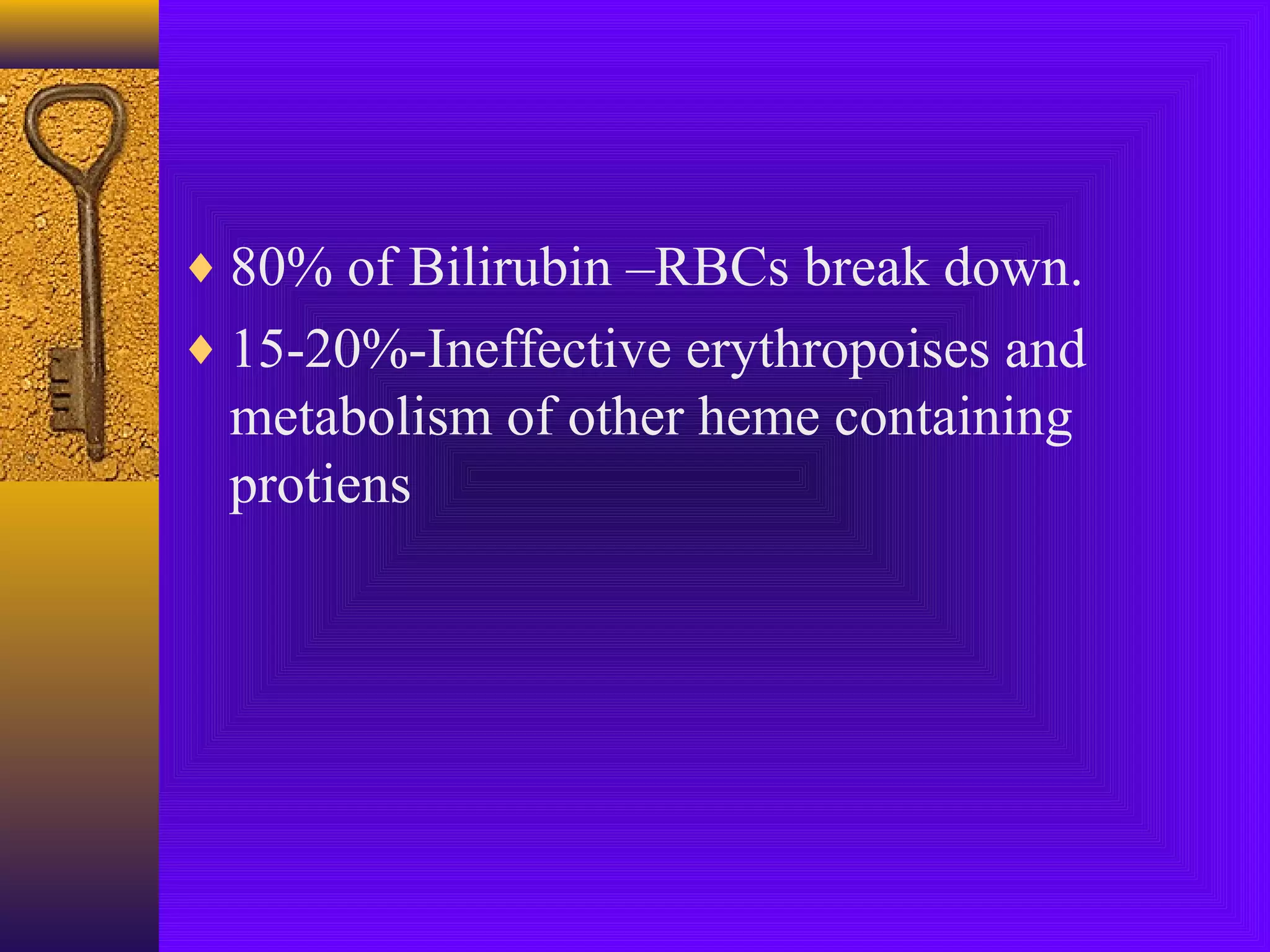 ♦ 80% of Bilirubin –RBCs break down.
♦ 15-20%-Ineffective erythropoises and

metabolism of other heme containing
protiens

 